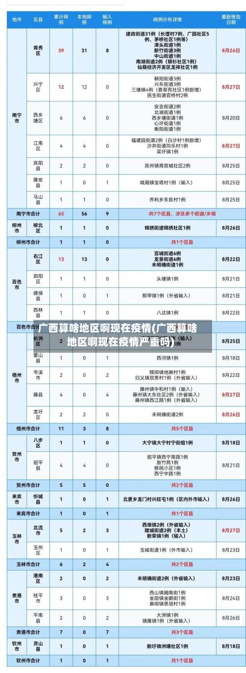 广西算啥地区啊现在疫情(广西算啥地区啊现在疫情严重吗)-第1张图片