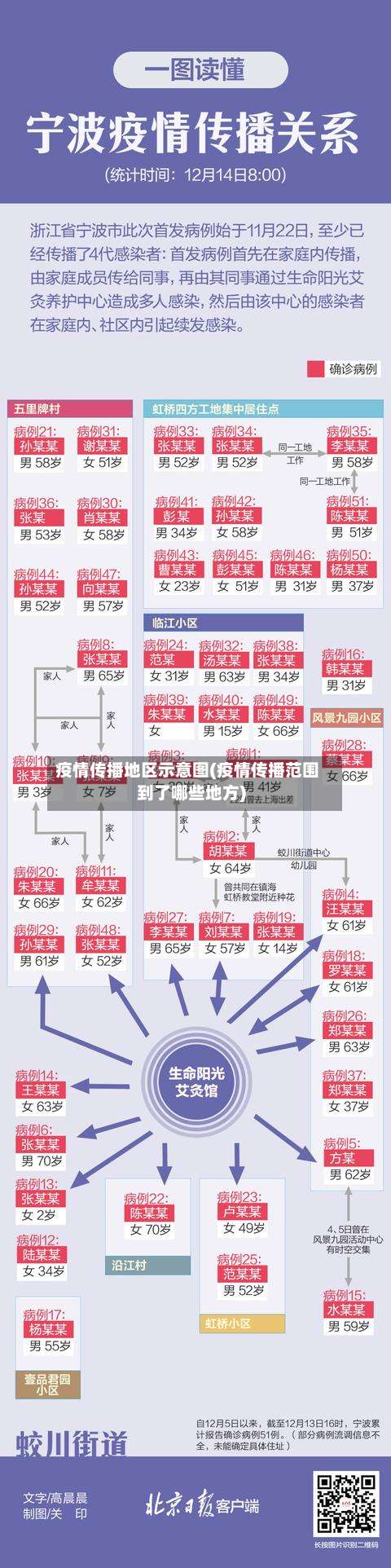 疫情传播地区示意图(疫情传播范围到了哪些地方)-第1张图片