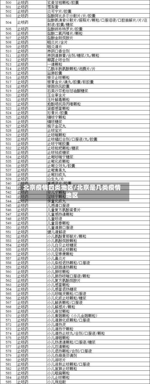 北京疫情四类地区/北京是几类疫情地区-第1张图片