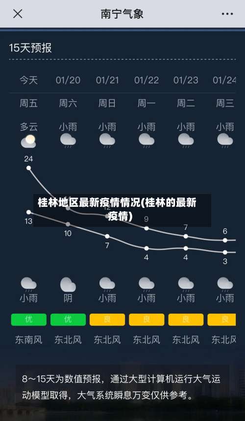 桂林地区最新疫情情况(桂林的最新疫情)-第2张图片