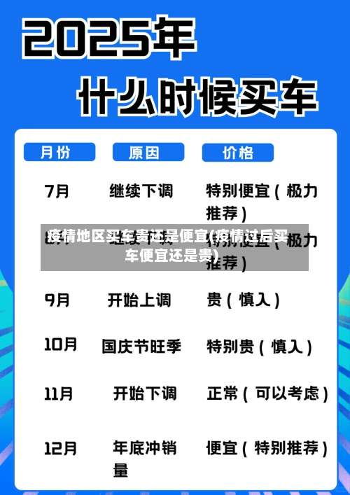 疫情地区买车贵还是便宜(疫情过后买车便宜还是贵)-第2张图片