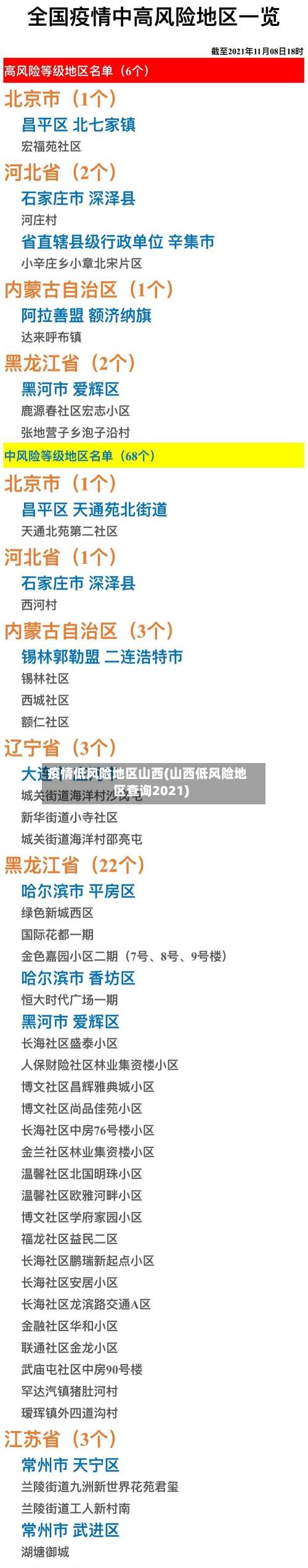 疫情低风险地区山西(山西低风险地区查询2021)-第3张图片