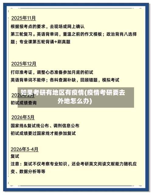 如果考研有地区有疫情(疫情考研要去外地怎么办)-第1张图片