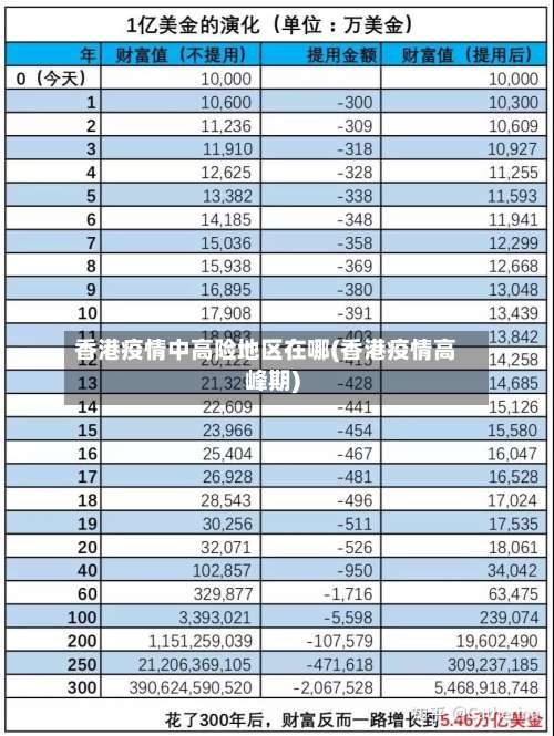 香港疫情中高险地区在哪(香港疫情高峰期)-第1张图片