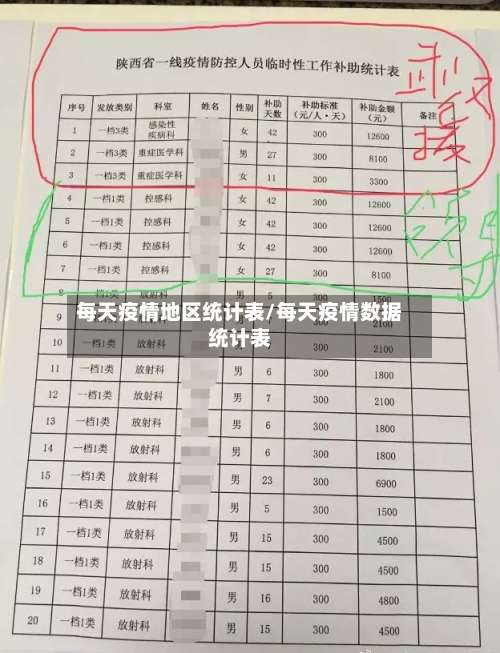 每天疫情地区统计表/每天疫情数据统计表-第1张图片