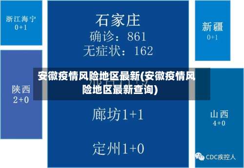 安徽疫情风险地区最新(安徽疫情风险地区最新查询)-第1张图片