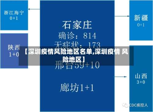 【深圳疫情风险地区名单,深圳疫情 风险地区】-第1张图片
