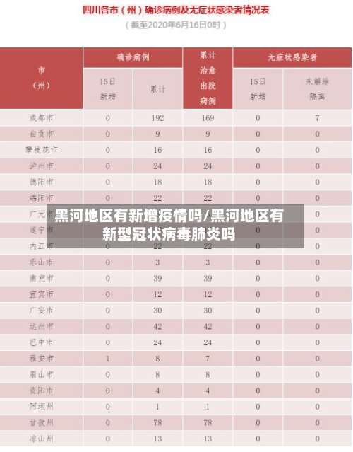 黑河地区有新增疫情吗/黑河地区有新型冠状病毒肺炎吗-第1张图片