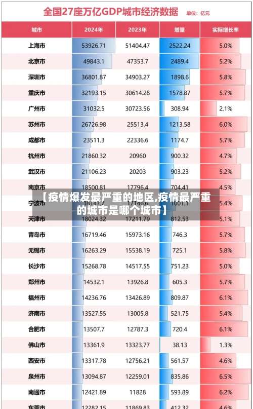 【疫情爆发最严重的地区,疫情最严重的城市是哪个城市】-第1张图片