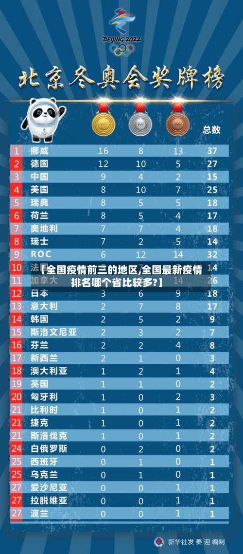 【全国疫情前三的地区,全国最新疫情排名哪个省比较多?】-第2张图片