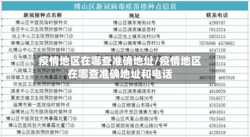 疫情地区在哪查准确地址/疫情地区在哪查准确地址和电话-第1张图片