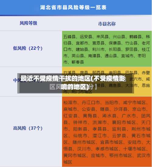 最近不受疫情干扰的地区(不受疫情影响的地区)-第1张图片