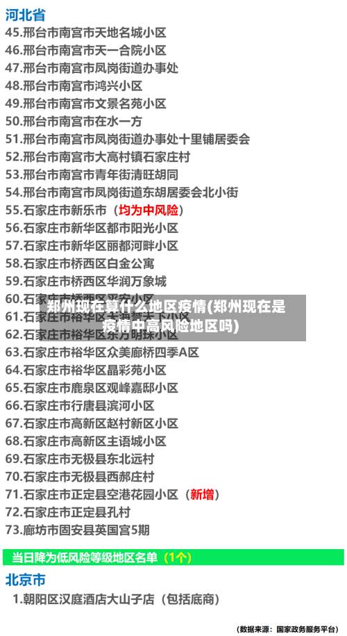 郑州现在算什么地区疫情(郑州现在是疫情中高风险地区吗)-第3张图片