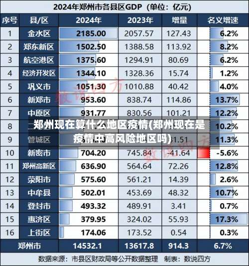 郑州现在算什么地区疫情(郑州现在是疫情中高风险地区吗)-第2张图片