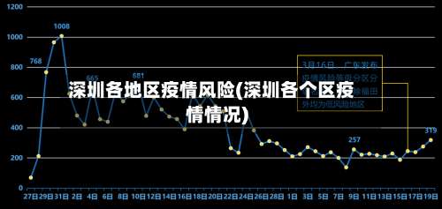 深圳各地区疫情风险(深圳各个区疫情情况)-第2张图片