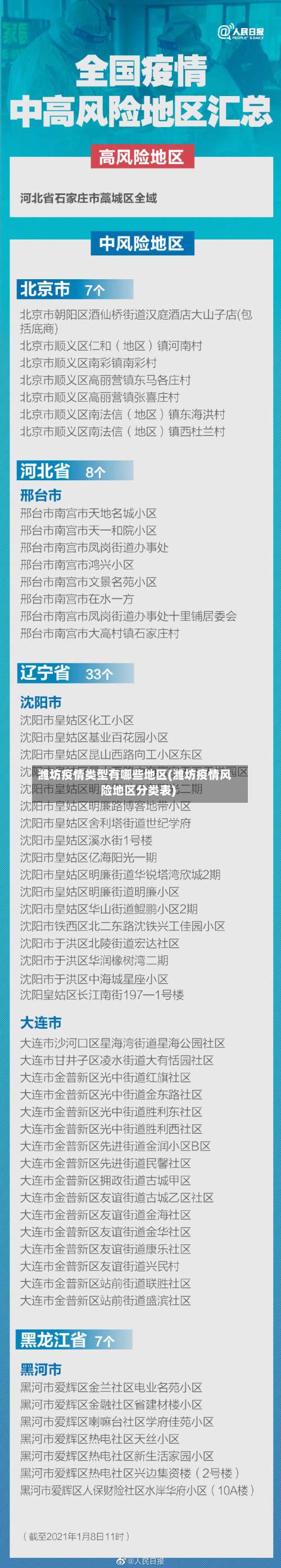 潍坊疫情类型有哪些地区(潍坊疫情风险地区分类表)-第1张图片