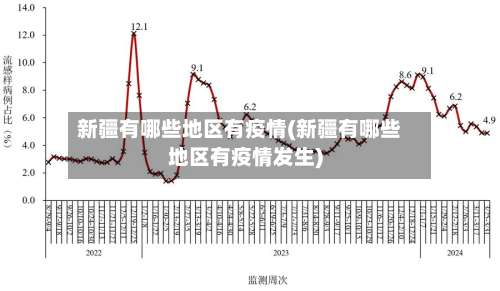 新疆有哪些地区有疫情(新疆有哪些地区有疫情发生)-第2张图片