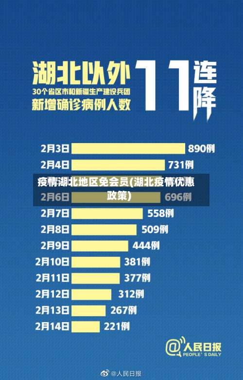 疫情湖北地区免会员(湖北疫情优惠政策)-第1张图片