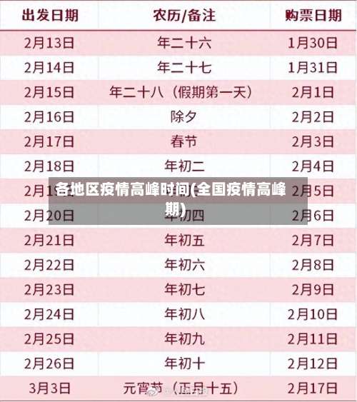 各地区疫情高峰时间(全国疫情高峰期)-第3张图片