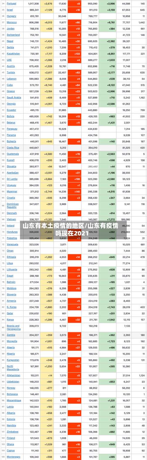 山东有本土疫情的地区/山东有疫情吗现在2021-第1张图片