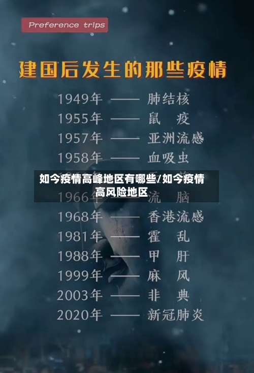 如今疫情高峰地区有哪些/如今疫情高风险地区-第3张图片