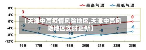 【天津中高疫情风险地区,天津中高风险地区实时更新】-第1张图片