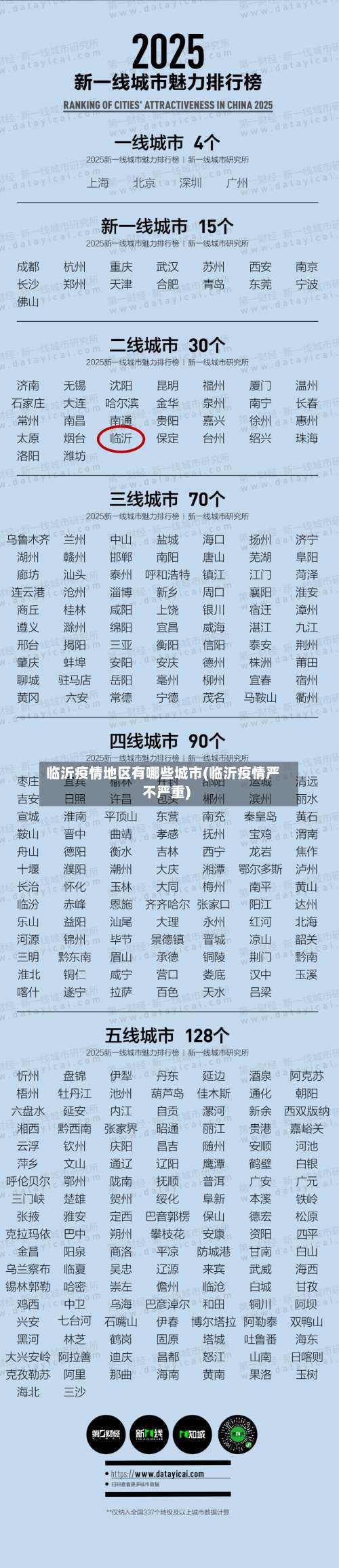 临沂疫情地区有哪些城市(临沂疫情严不严重)-第1张图片