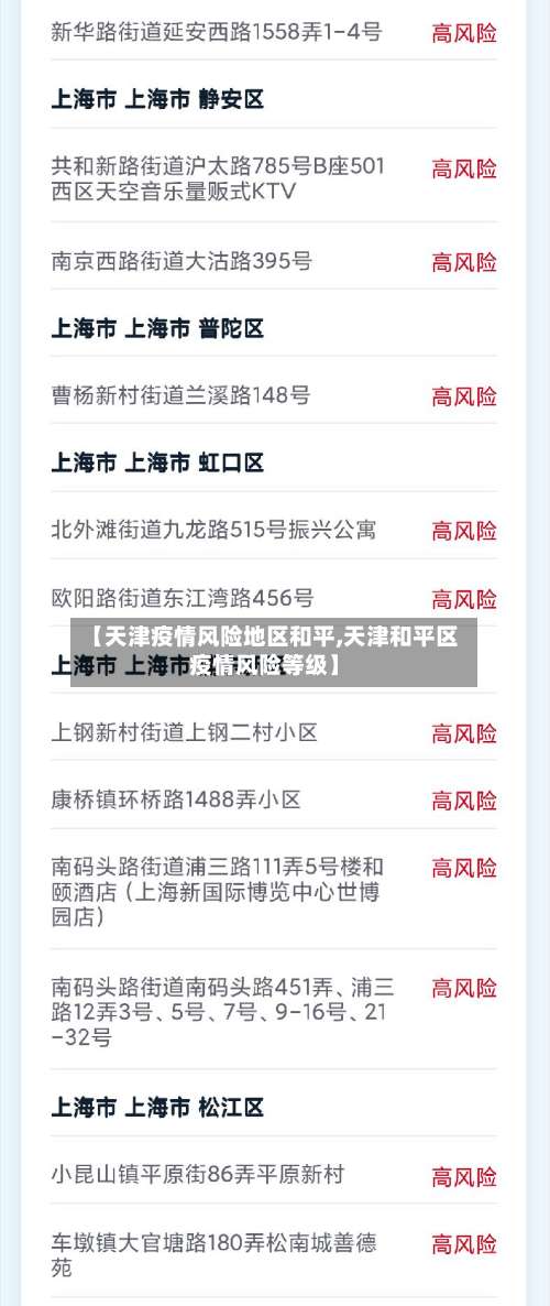 【天津疫情风险地区和平,天津和平区疫情风险等级】-第2张图片