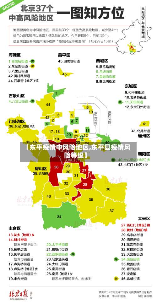 【东平疫情中风险地区,东平县疫情风险等级】-第1张图片