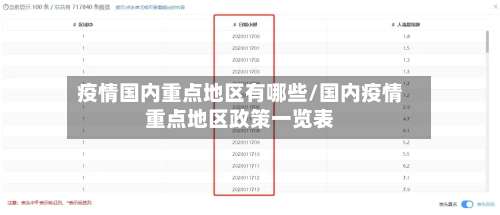 疫情国内重点地区有哪些/国内疫情重点地区政策一览表-第2张图片