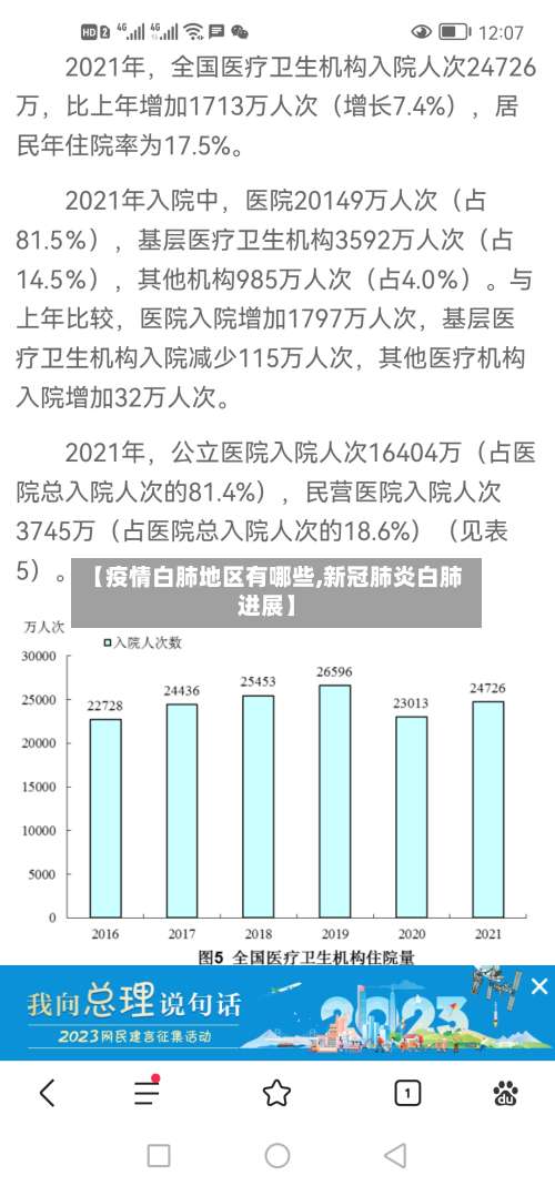 【疫情白肺地区有哪些,新冠肺炎白肺进展】-第2张图片