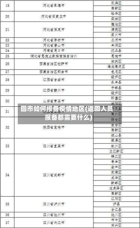 回市如何报备疫情地区(返回人员报备都需要什么)-第2张图片