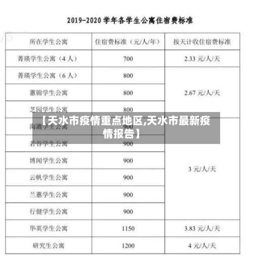【天水市疫情重点地区,天水市最新疫情报告】-第1张图片