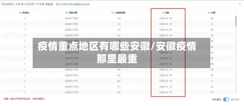 疫情重点地区有哪些安徽/安徽疫情那里最重-第2张图片