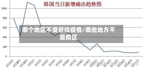 哪个地区不受管控疫情/哪些地方不是疫区-第3张图片