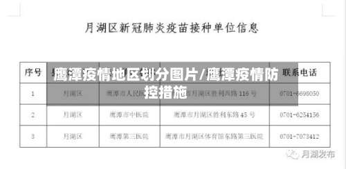 鹰潭疫情地区划分图片/鹰潭疫情防控措施-第1张图片