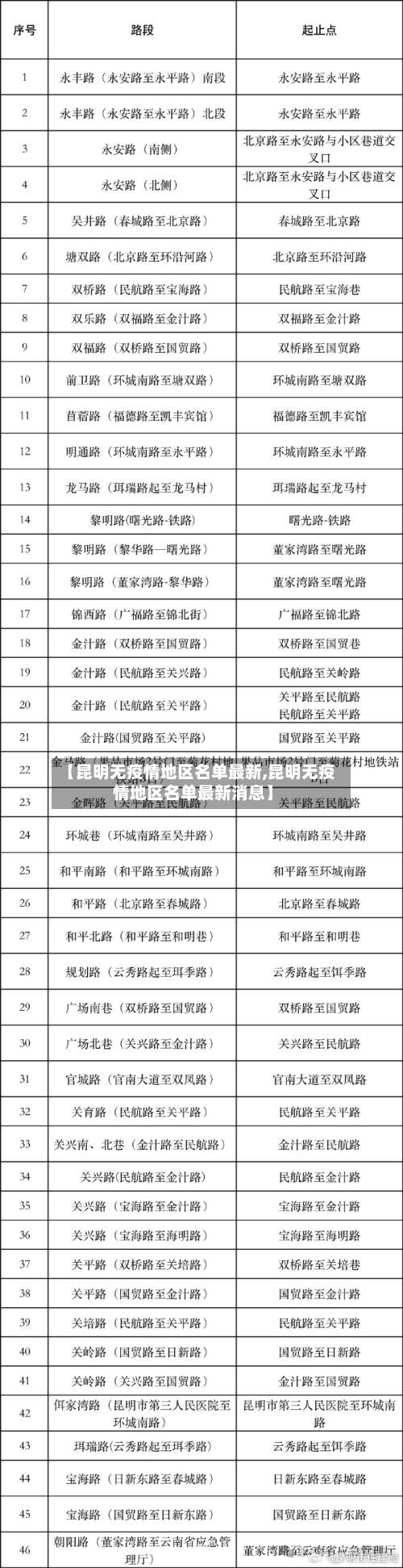 【昆明无疫情地区名单最新,昆明无疫情地区名单最新消息】-第1张图片