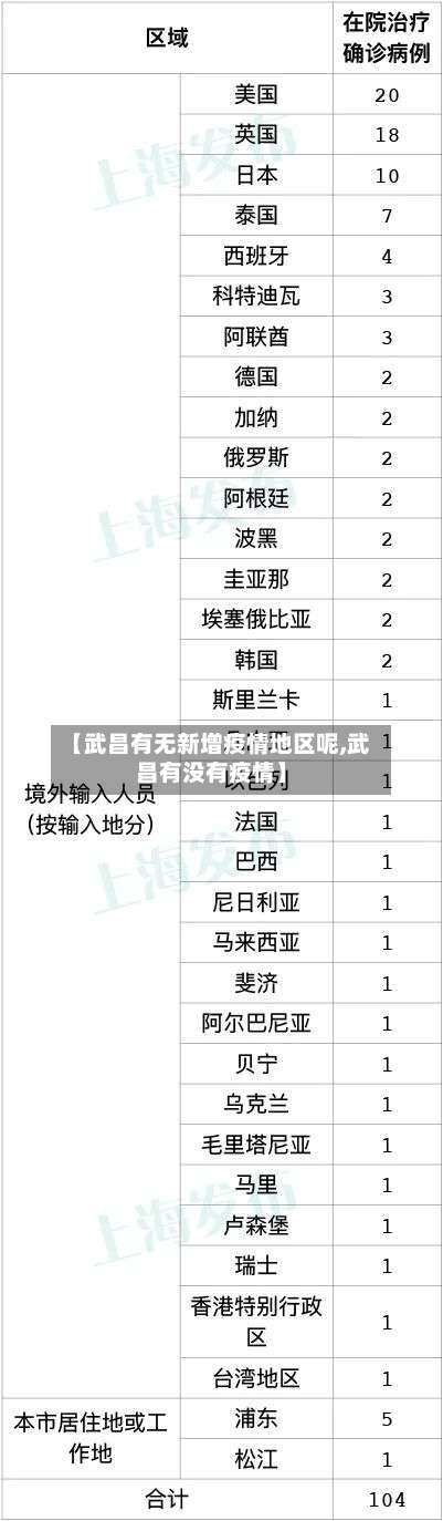 【武昌有无新增疫情地区呢,武昌有没有疫情】-第1张图片