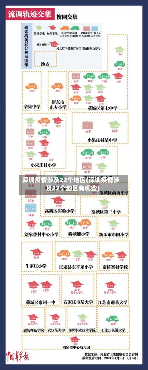 深圳疫情涉及22个地区(深圳疫情涉及22个地区有哪些)-第1张图片