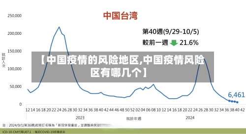 【中国疫情的风险地区,中国疫情风险区有哪几个】-第3张图片