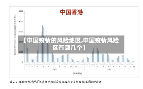 【中国疫情的风险地区,中国疫情风险区有哪几个】-第1张图片