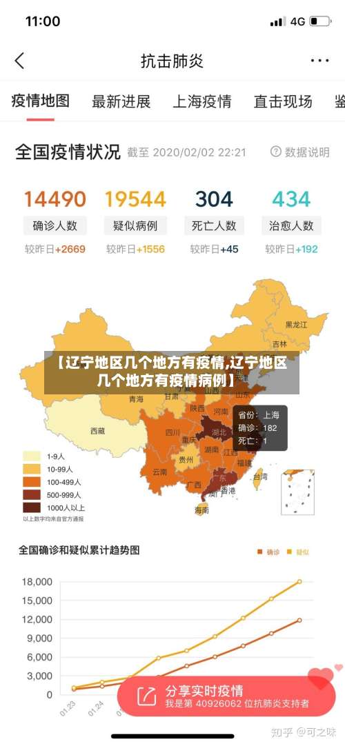 【辽宁地区几个地方有疫情,辽宁地区几个地方有疫情病例】-第2张图片