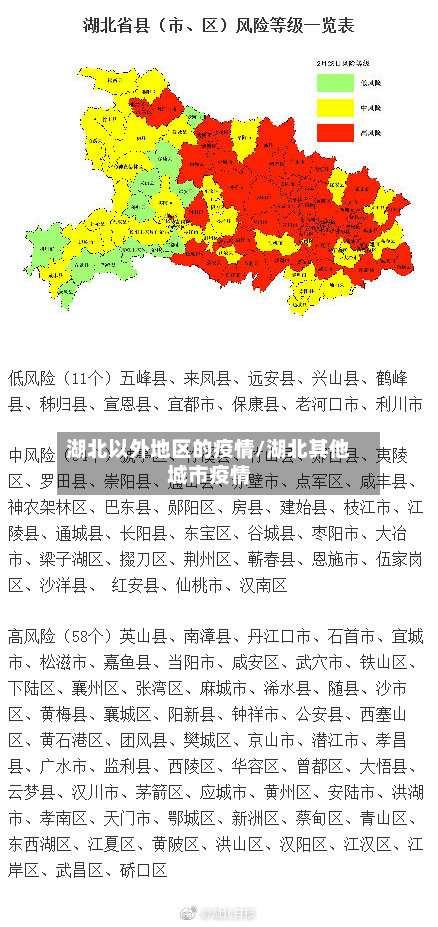 湖北以外地区的疫情/湖北其他城市疫情-第2张图片