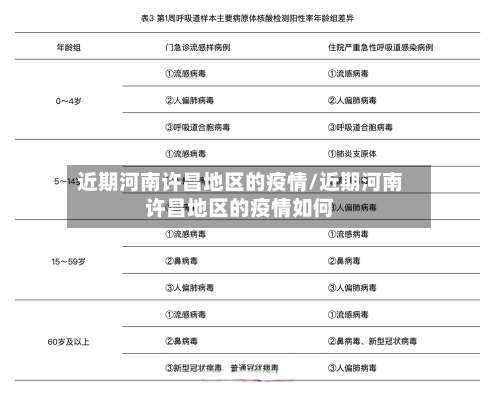 近期河南许昌地区的疫情/近期河南许昌地区的疫情如何-第3张图片