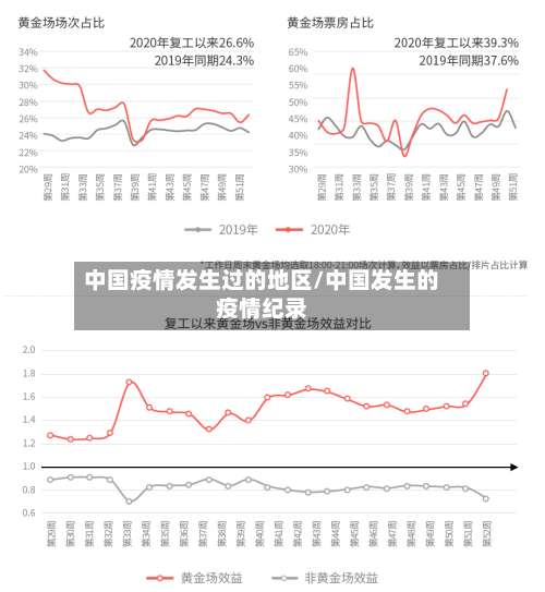 中国疫情发生过的地区/中国发生的疫情纪录-第1张图片