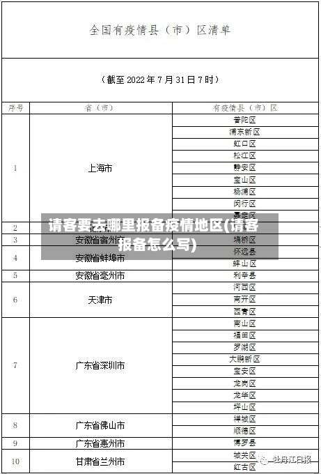 请客要去哪里报备疫情地区(请客报备怎么写)-第2张图片