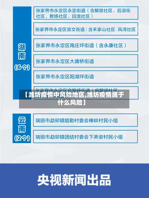 【潍坊疫情中风险地区,潍坊疫情属于什么风险】-第1张图片