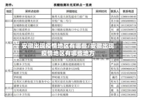 安徽出现疫情地区有哪些/安徽出现疫情地区有哪些地方-第1张图片