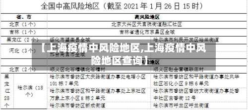 【上海疫情中风险地区,上海疫情中风险地区查询】-第1张图片