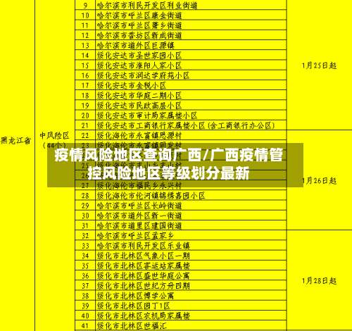 疫情风险地区查询广西/广西疫情管控风险地区等级划分最新-第1张图片